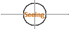 Seeing